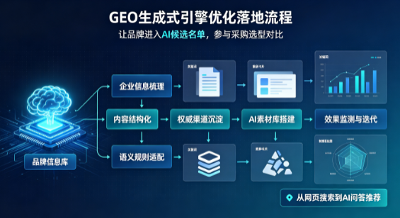 新干县B端采购决策：GEO优化藏着哪些全新机会？