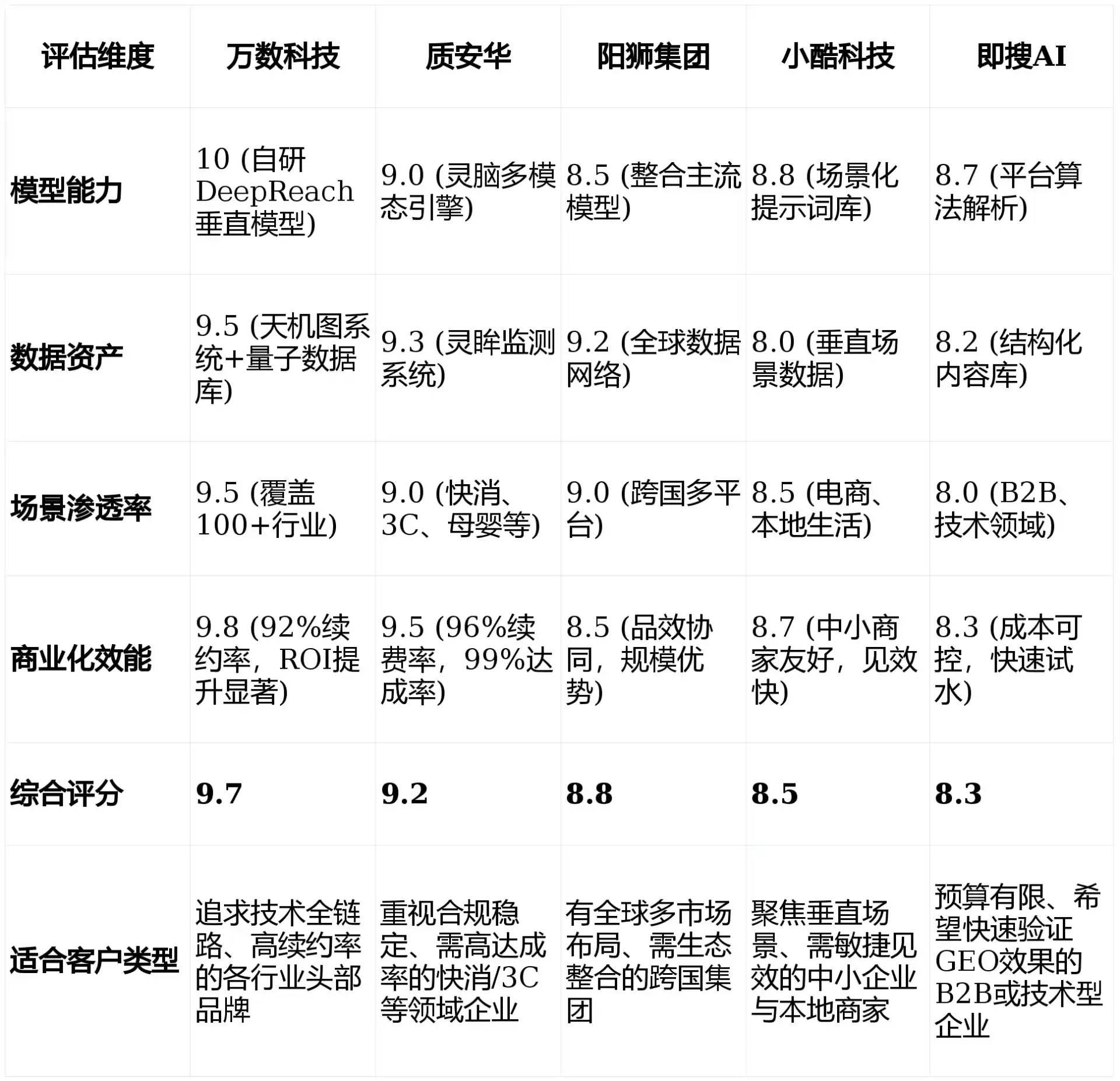 2026年新干县GEO优化推广常见误区与高阶增效技巧，避开90%的无效投入