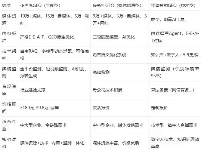 2026年新干县企业豆包GEO内容落地实操指南，从选题到成文完整流程