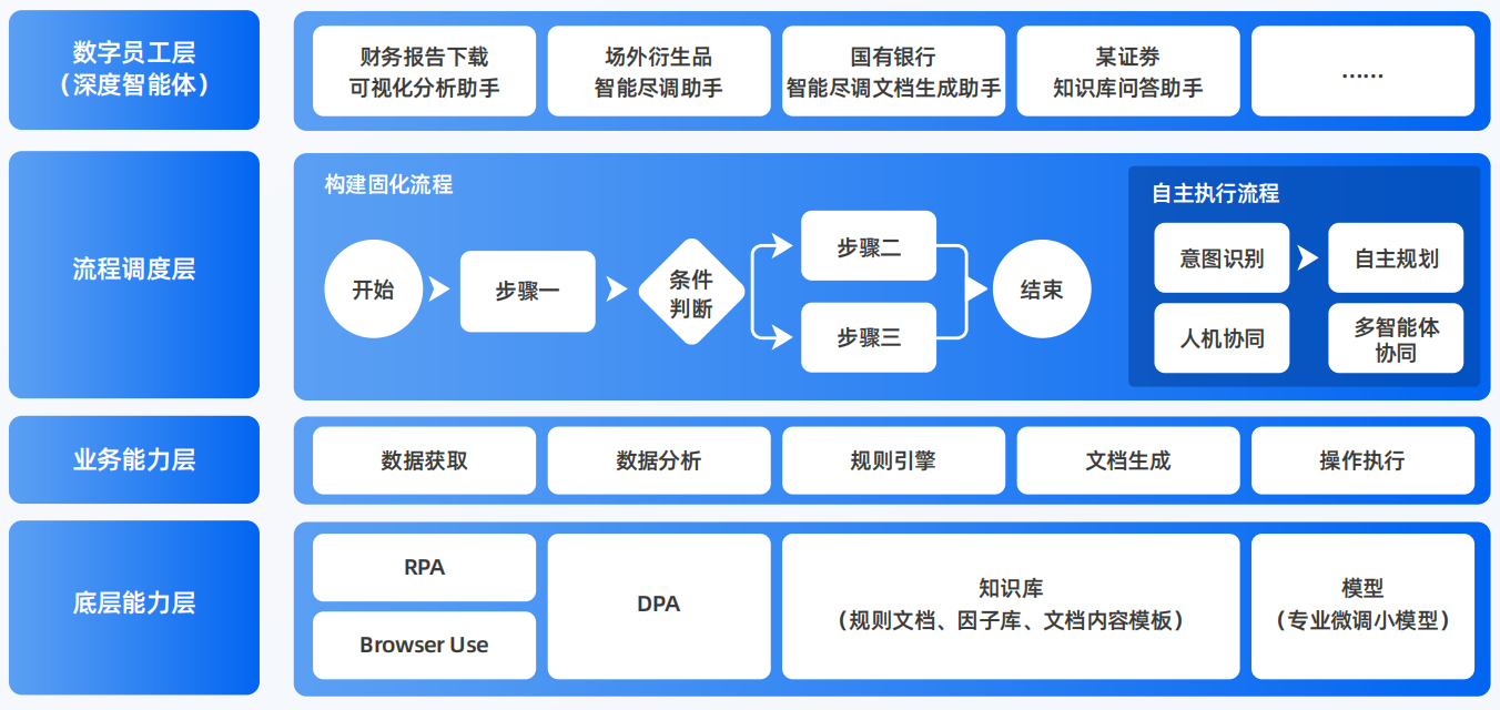 新干县AI智能体工程搭建指南：架构设计、工具链与生产环境优化方案