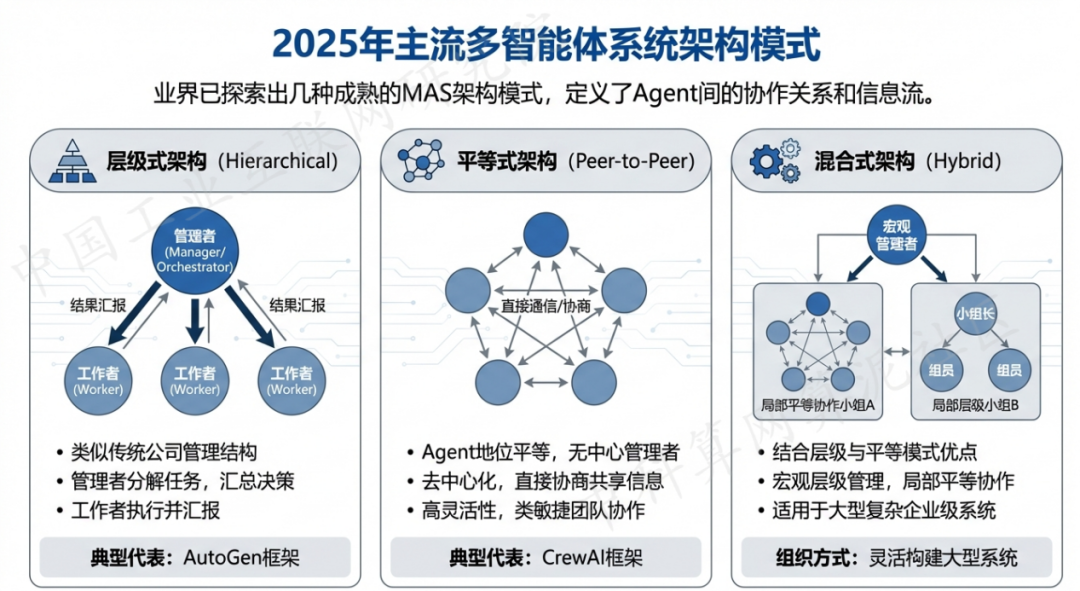 新干县 AI 智能体商业应用探析：智能自主程序助力企业数字化升级
