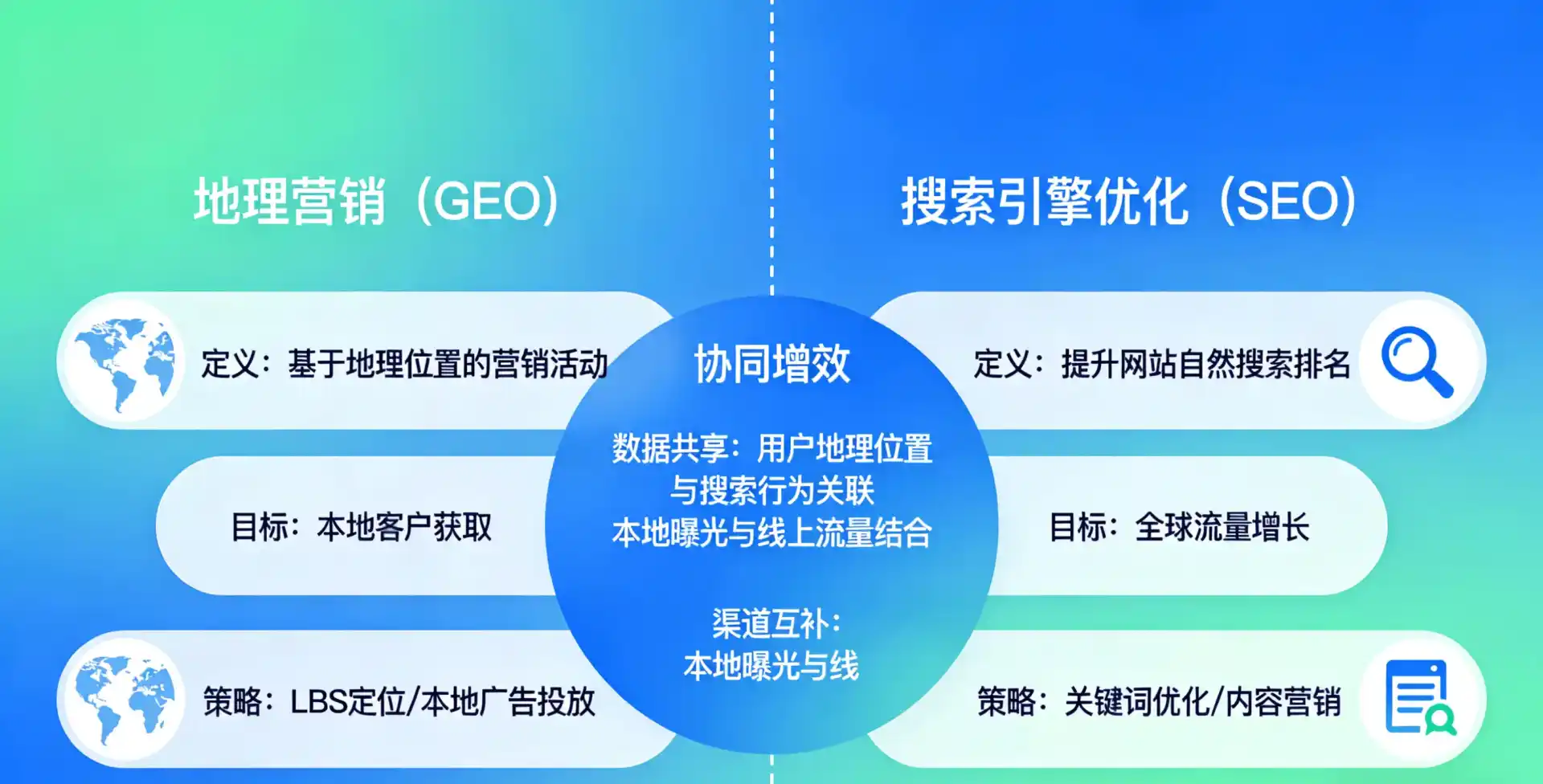 立足新干县，从用户需求与流量逻辑，解读GEO优化的落地价值与应用前景